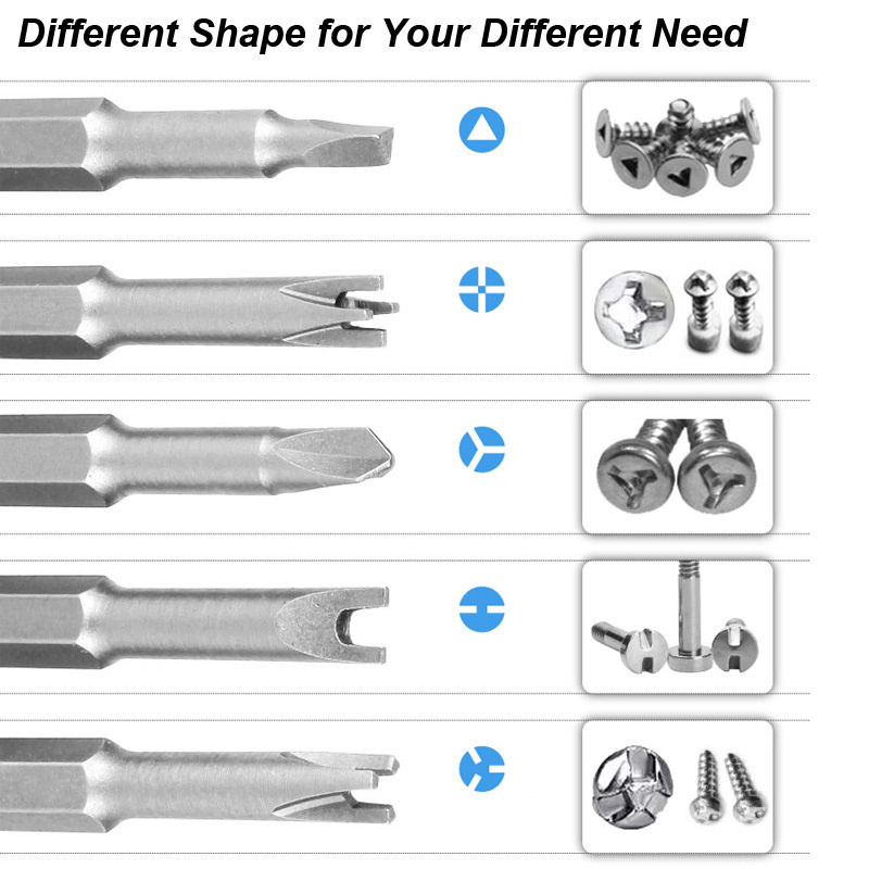 Precision Y U Shaped Triangle  – Pentalobe Screwdriver Set Bewertung und Preis